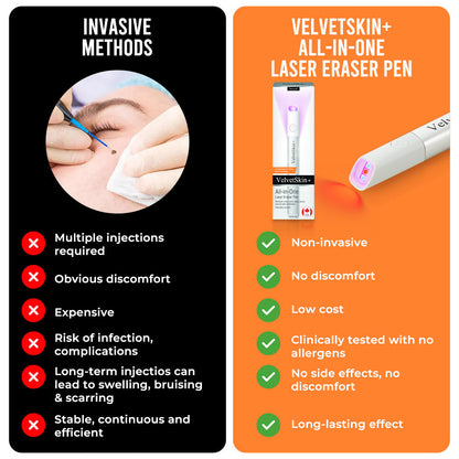 Bikenda® VelvetSkin+ All-in-One Laser Eraser Pen (Powered by CO₂ laser technology – effectively removes moles, warts, skin tags, pigmentation spots, and other skin imperfections)