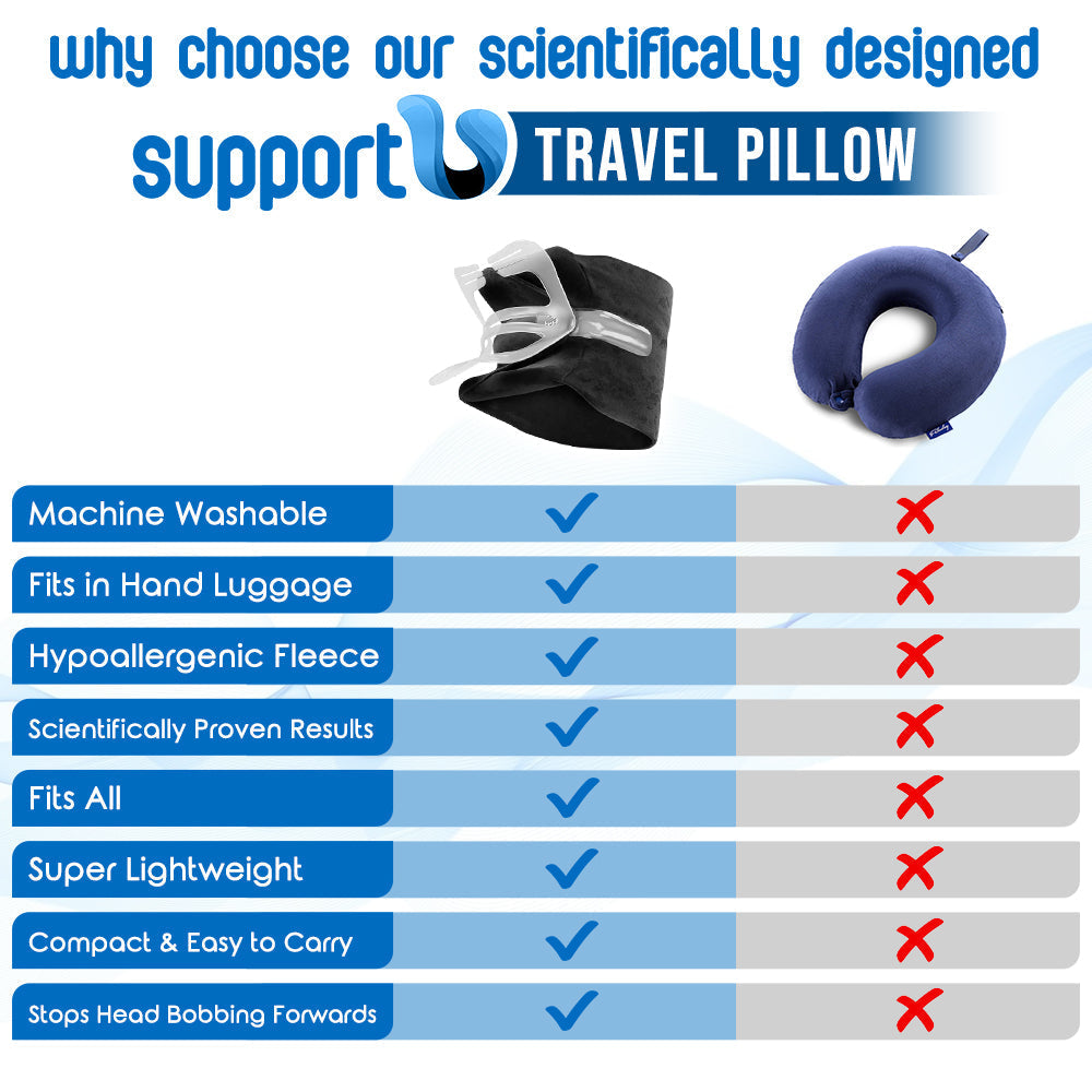 SupportU Travel Pillow