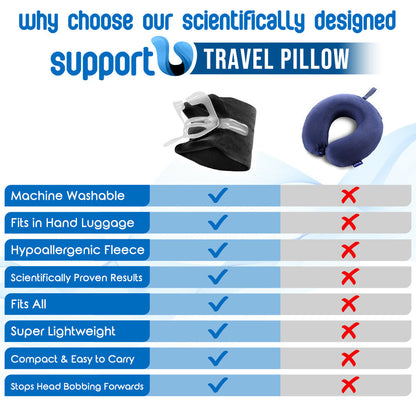 SupportU Travel Pillow