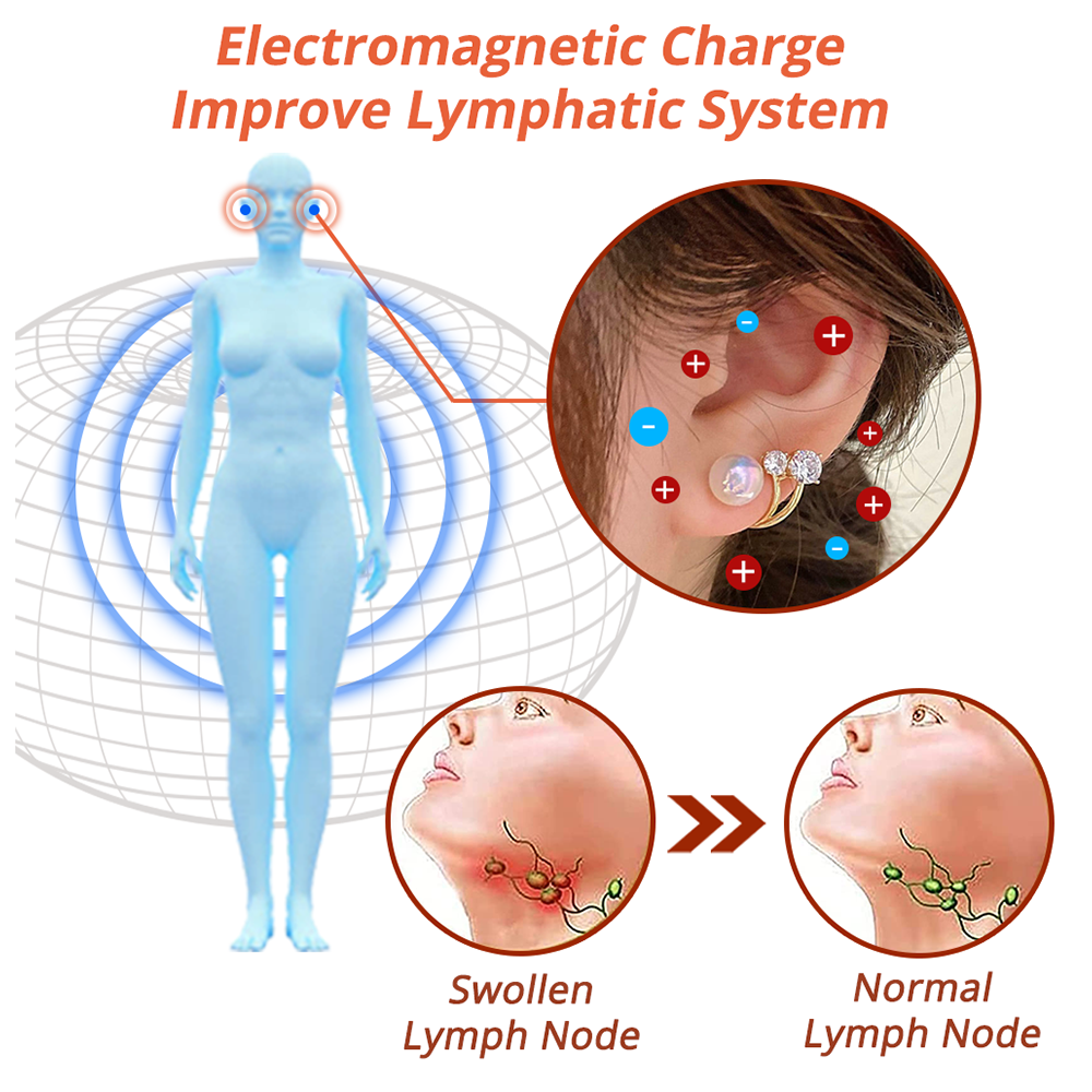 flysmus™ Lymphvity MagneTherapy Pyrrhotite Earrings