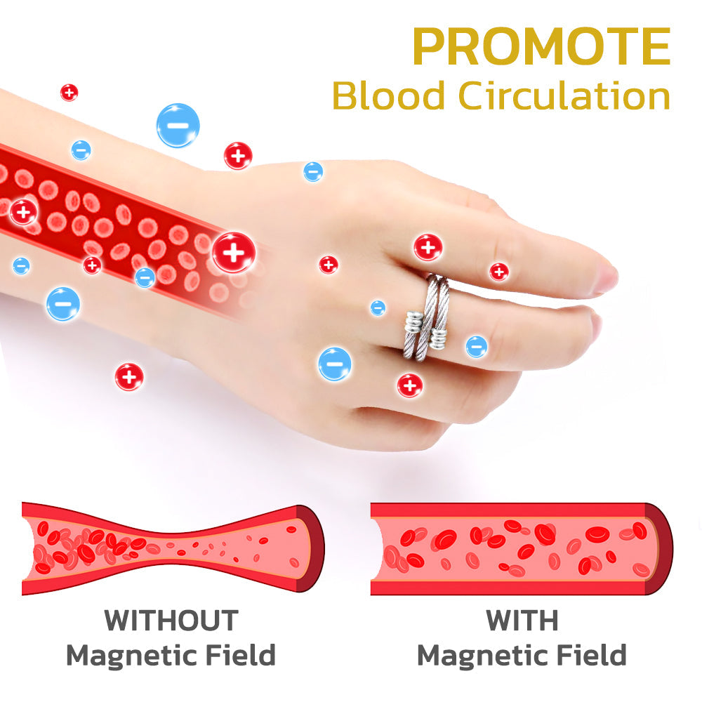 IONPLUS Titan Osimium Detox Ring