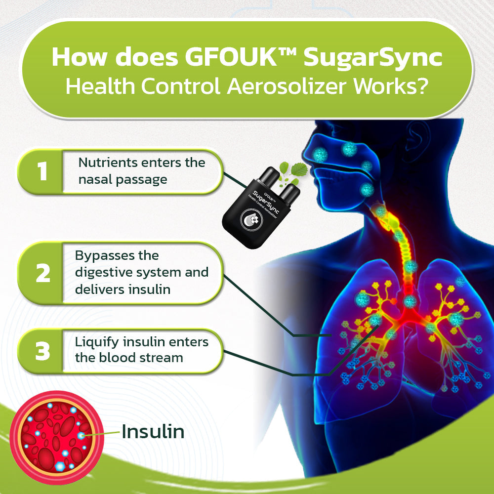 GFOUK ™SugarSync Health Control Aerosolizer