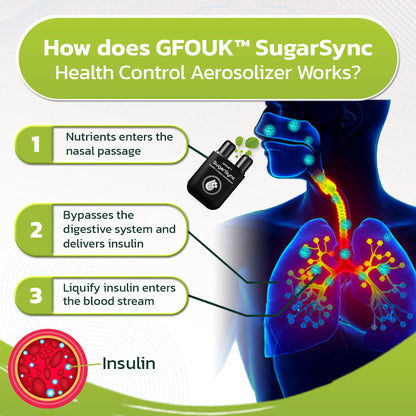 GFOUK ™SugarSync Health Control Aerosolizer