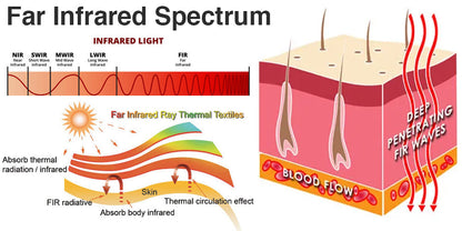 ZRedUp Far Infrared Negative Ions Wristband