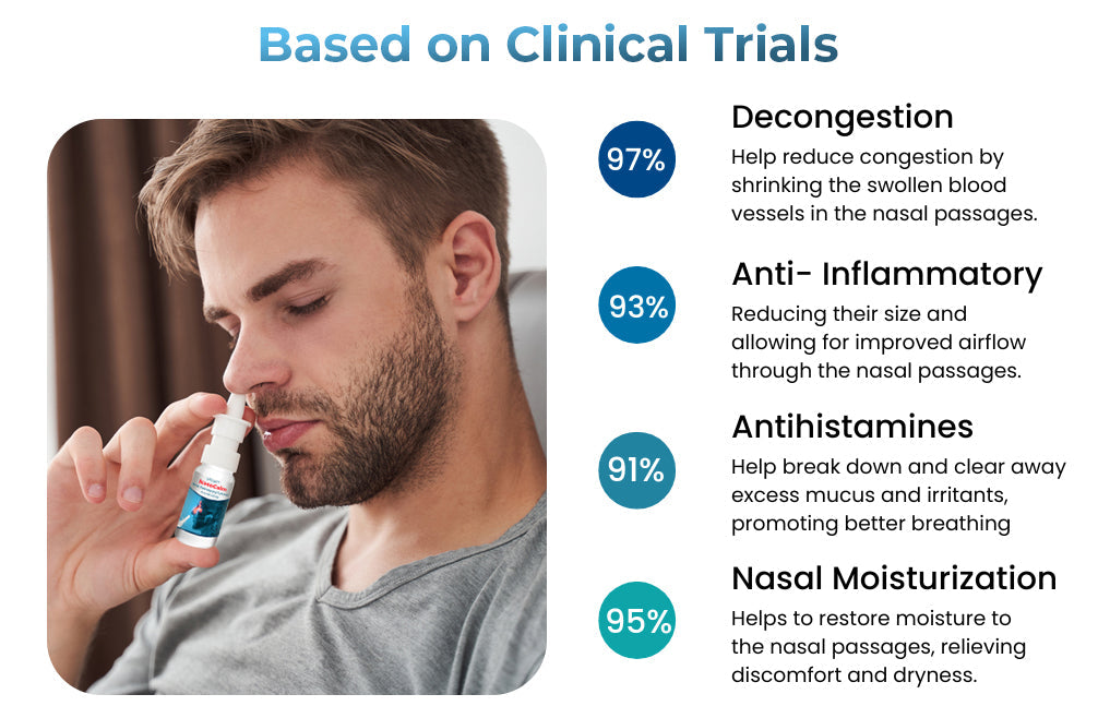 GFOUK™ NasoCalm Nasal Wellness and Turbinate Comfort Spray
